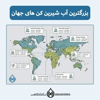 بزرگترین آب شیرین کن های جهان